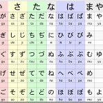 ในที่สุดก็ได้เรียนภาษาญี่ปุ่นตามที่ตั้งใจไว้มานานจนจบ Class แรกละ ^^
